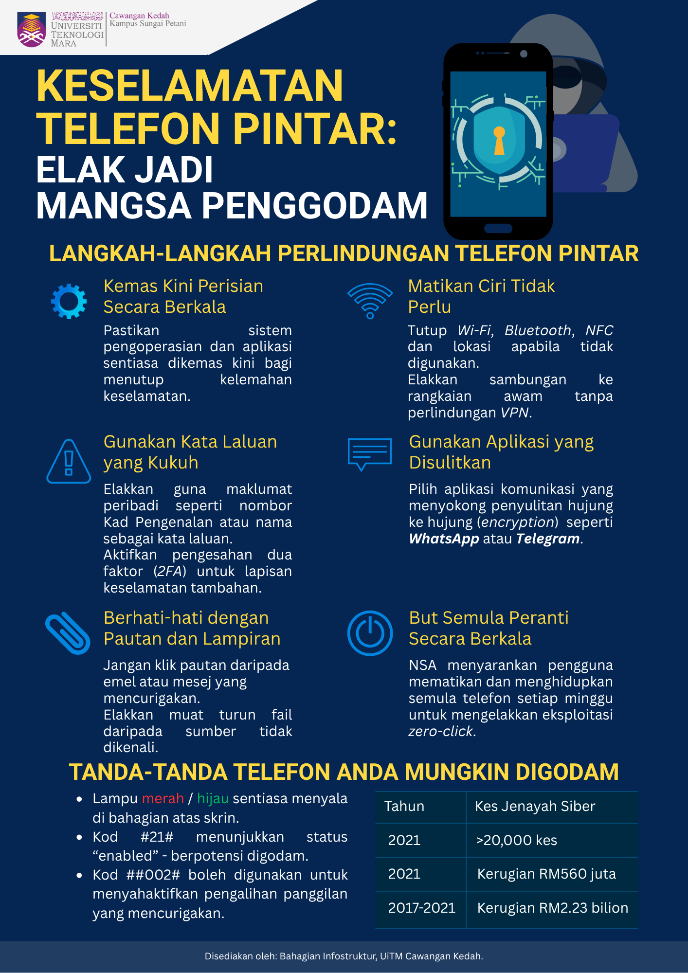 INFO_3_Keselamatan_HP